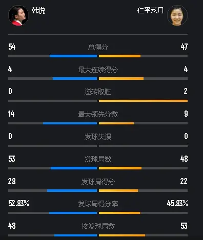 第二局比赛