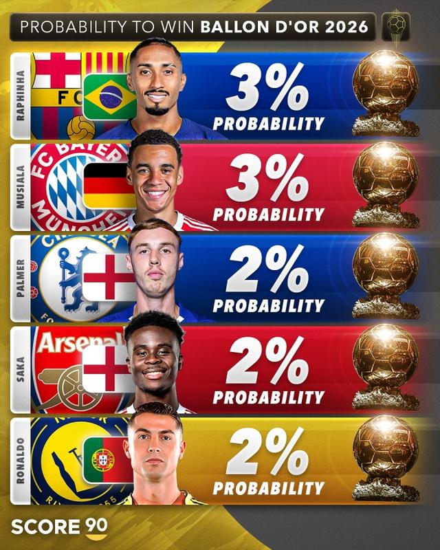 的概率领跑, 帕尔默, 其中巴萨前