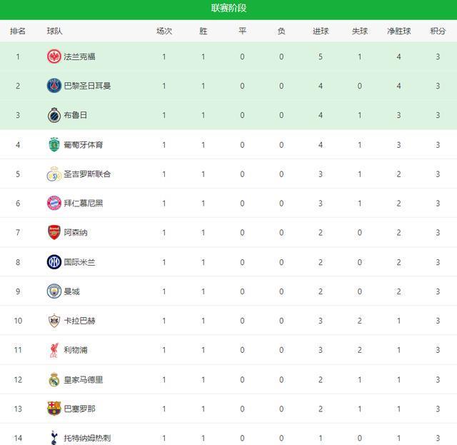 的领先优势, 始少打一人