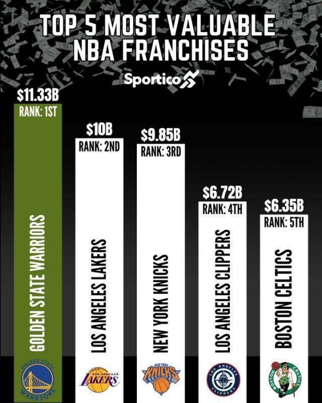 火箭, 凯尔特人